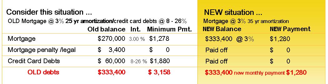 Best short term savings options canada