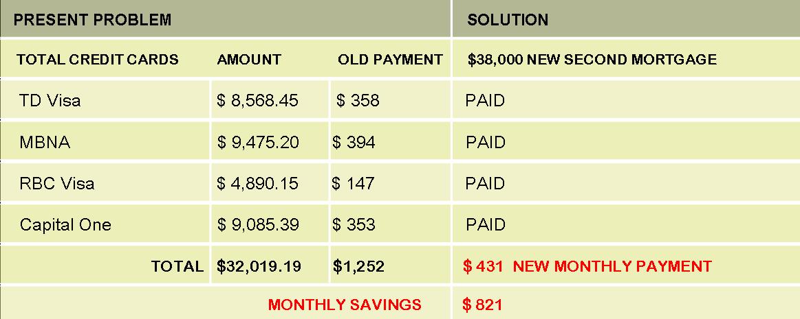 Hamilton bad credit debt help using equity in your home.jpg