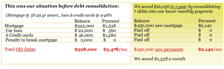 debt-consolidation-refinancing-ontario.jpg