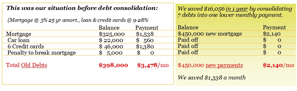 debt-consolidation-refinancing-ontario.jpg